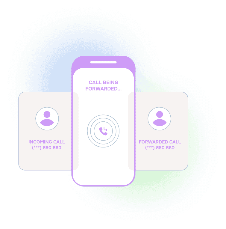 Call Forwarding Service for On-Call Support Lines with Scheduling
