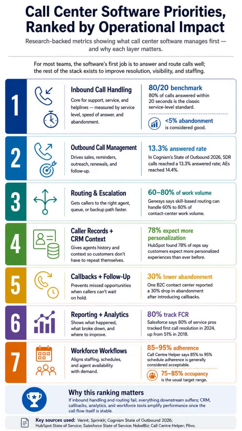 What Is CRM in a Call Center? Components and Types