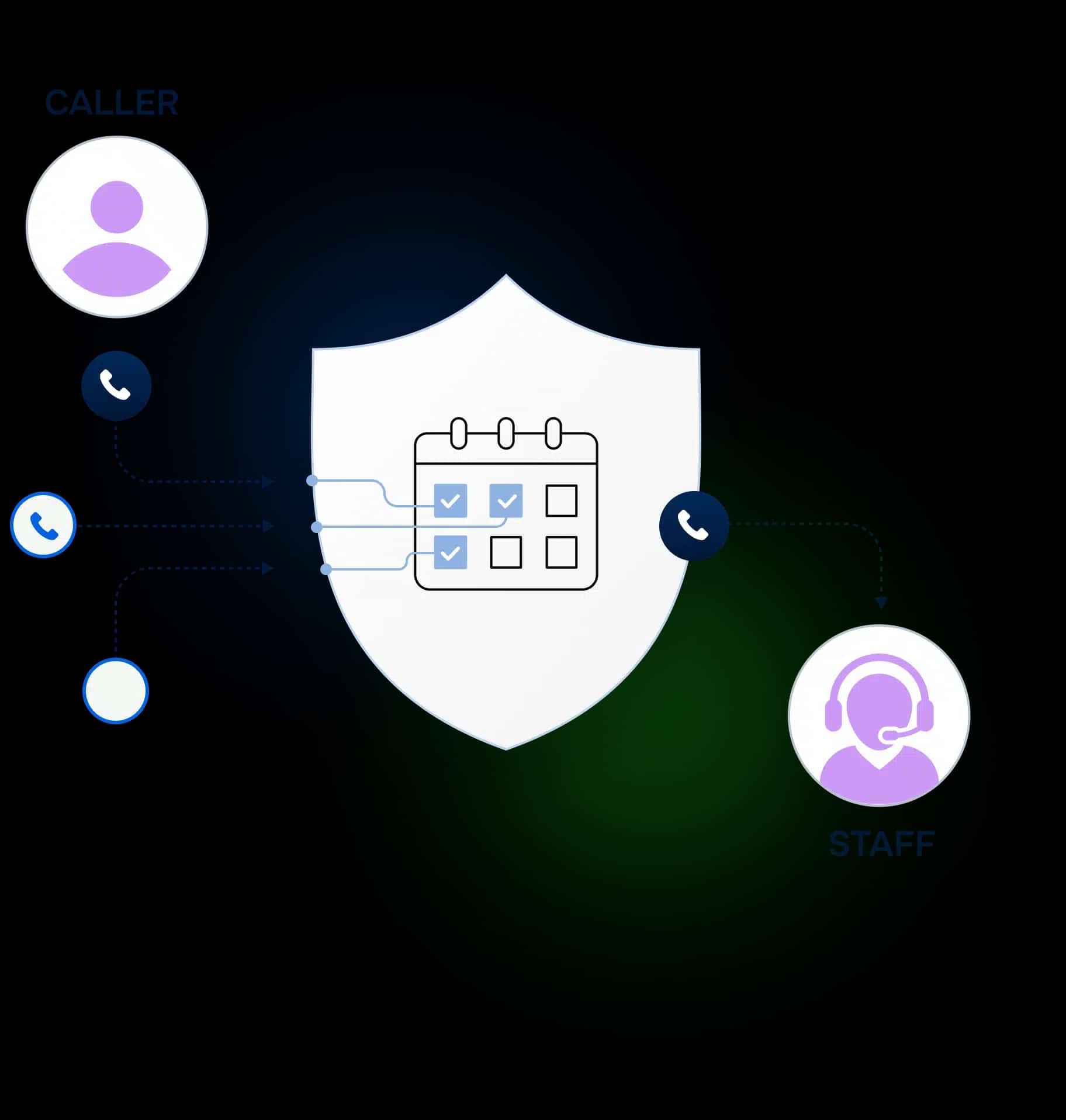 On-call scheduling view used to keep coverage aligned with real availability