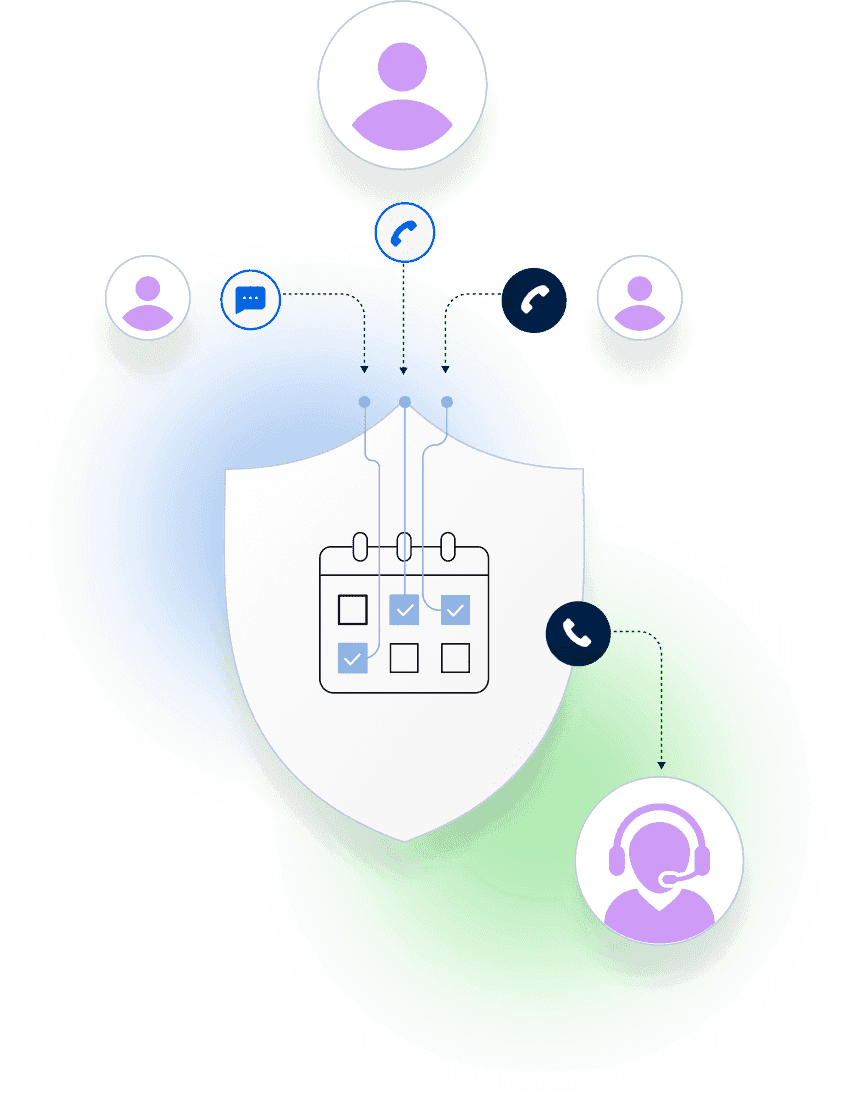 Call workflow diagram showing how calls are triaged and routed to advocates