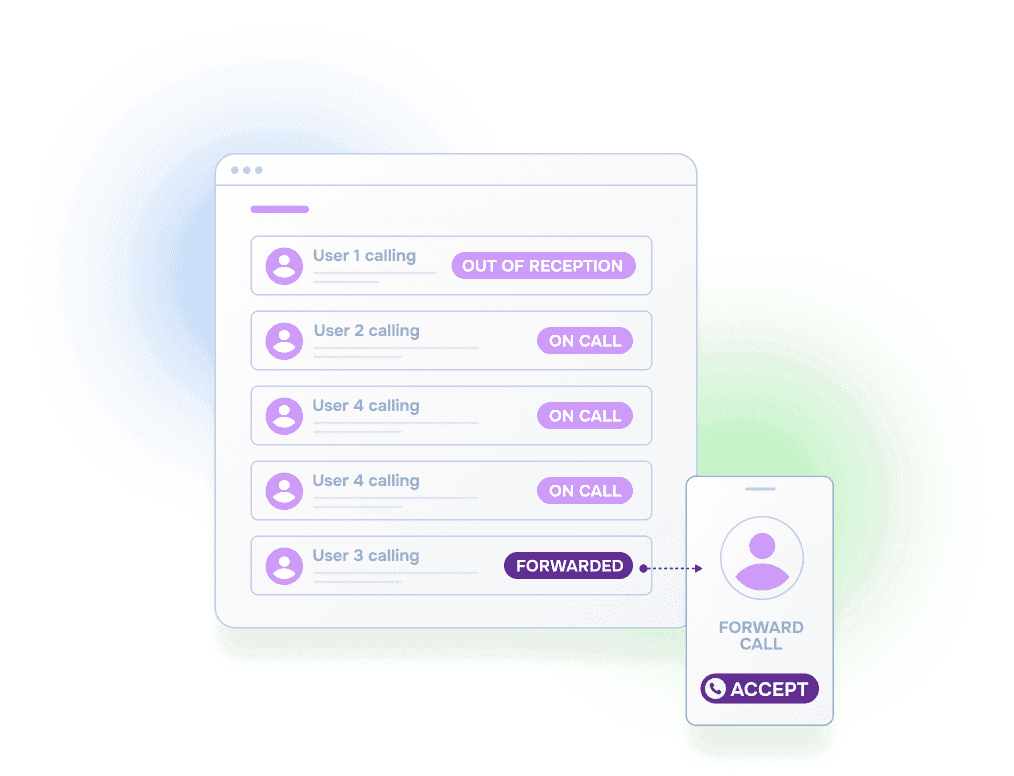 Call routing workflow showing an inbound call being forwarded to the on-call responder