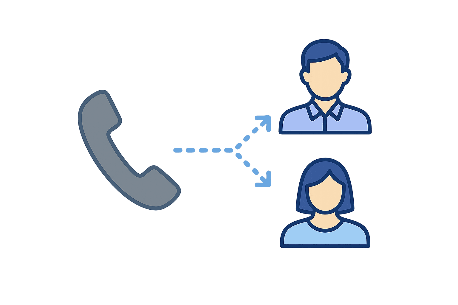 What a call routing solution is (and what it is not)