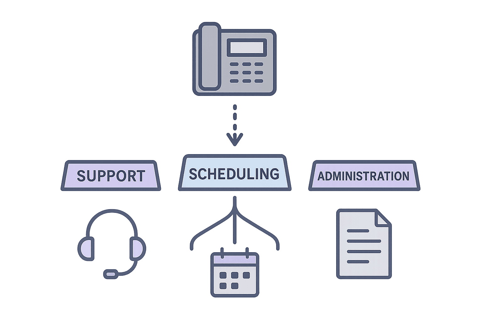 Implementing an Effective Phone Call Routing System