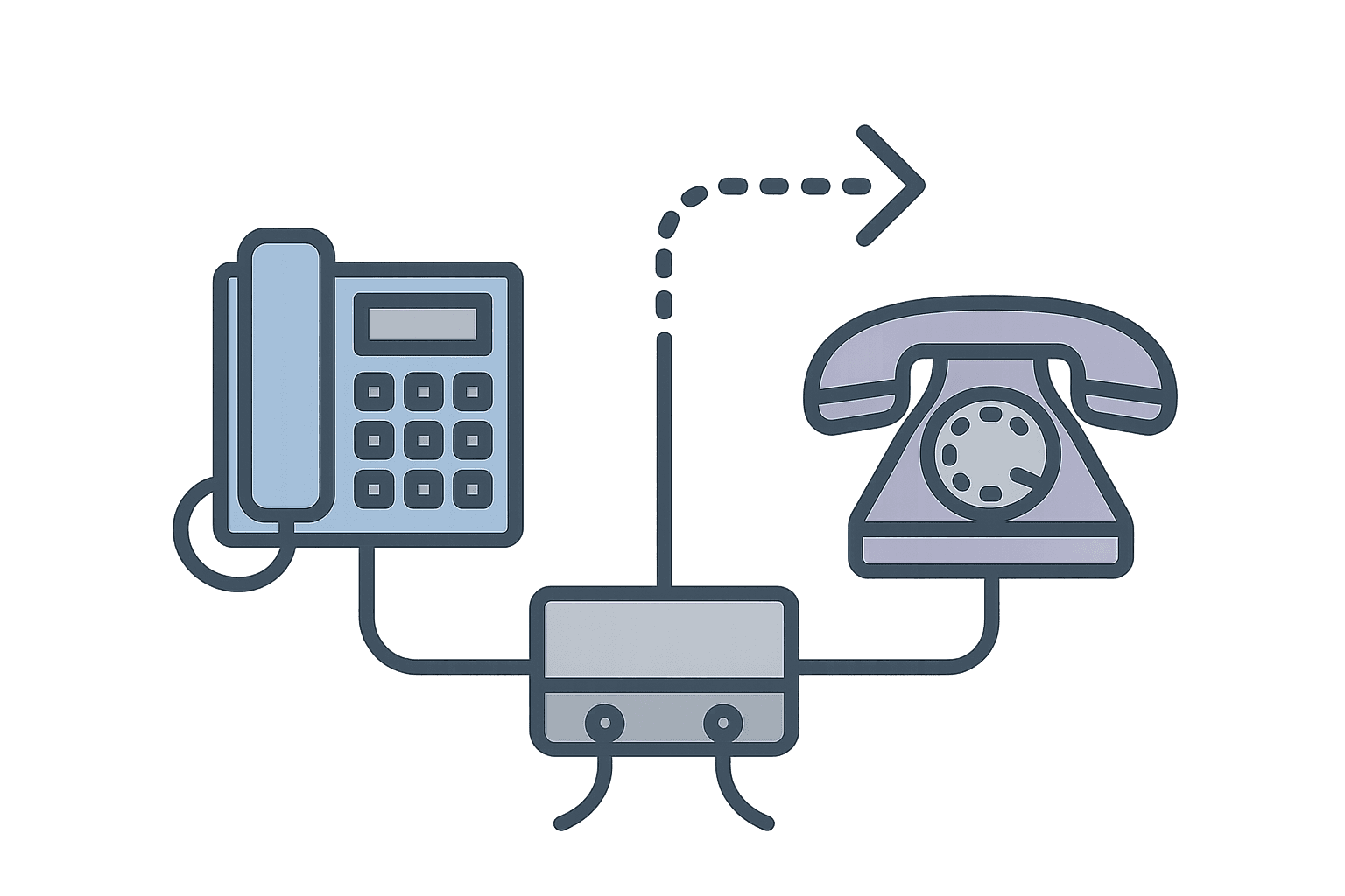Call routing based on priority: eligibility without manual checks